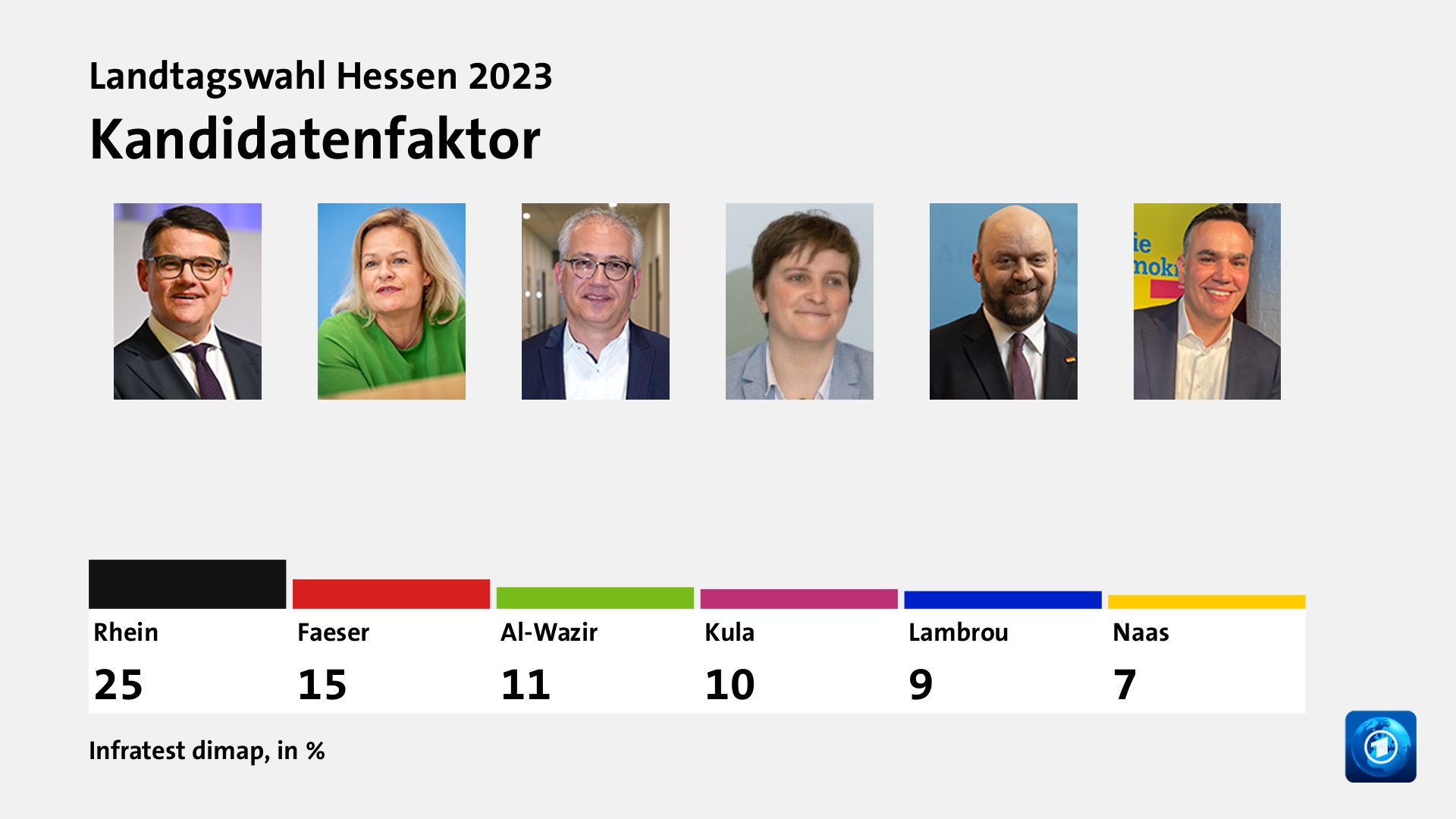 Wer überzeugt Wählende?